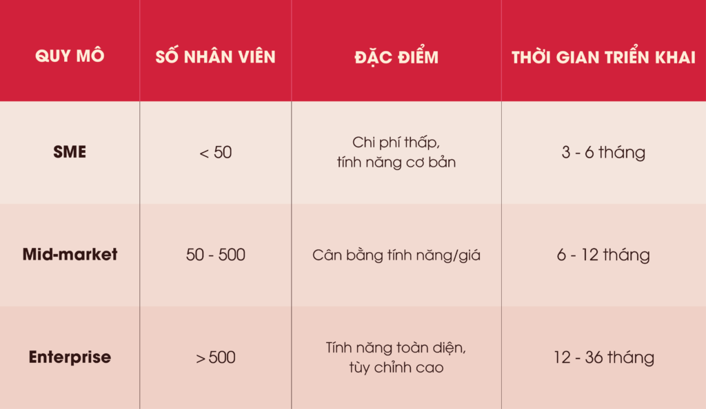 erp system la gi, erp sw