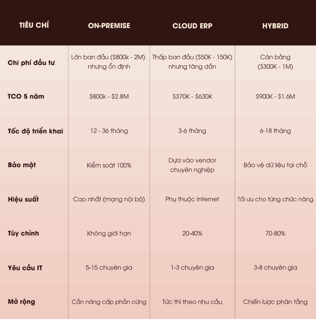  erp system la gi, erp sw