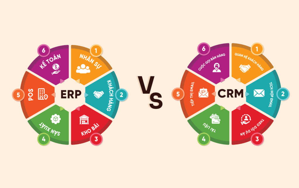 phần mềm quản lý doanh nghiệp erp