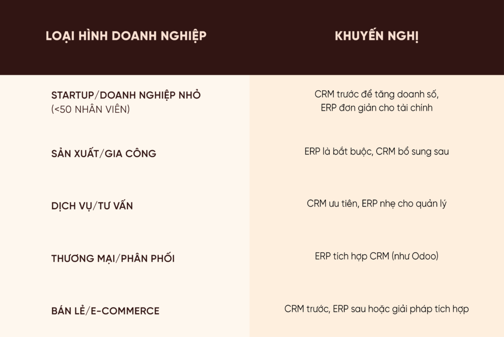 phần mềm quản lý doanh nghiệp