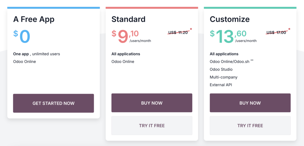 chi phí phần mềm odoo