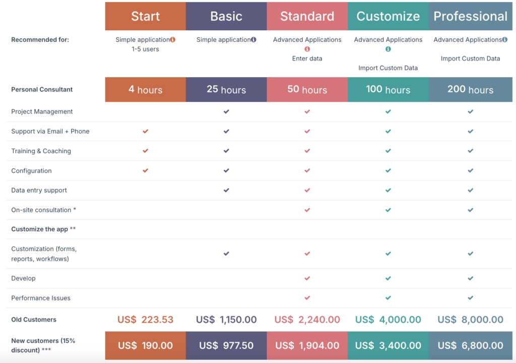 chi phí phần mềm odoo