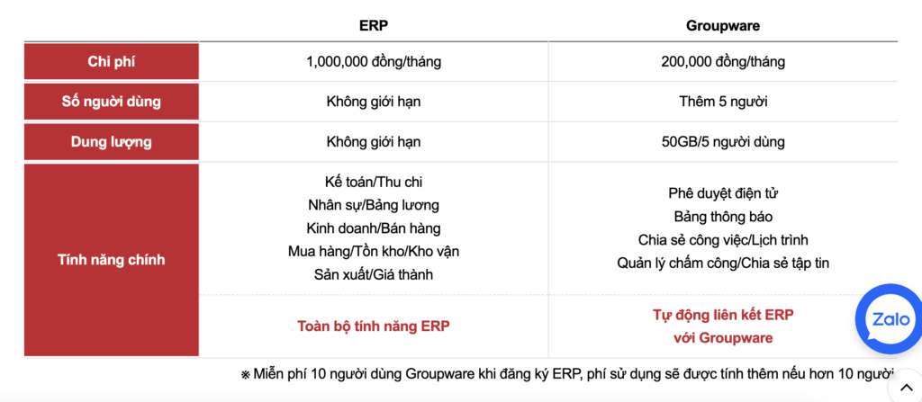 phan mem erp