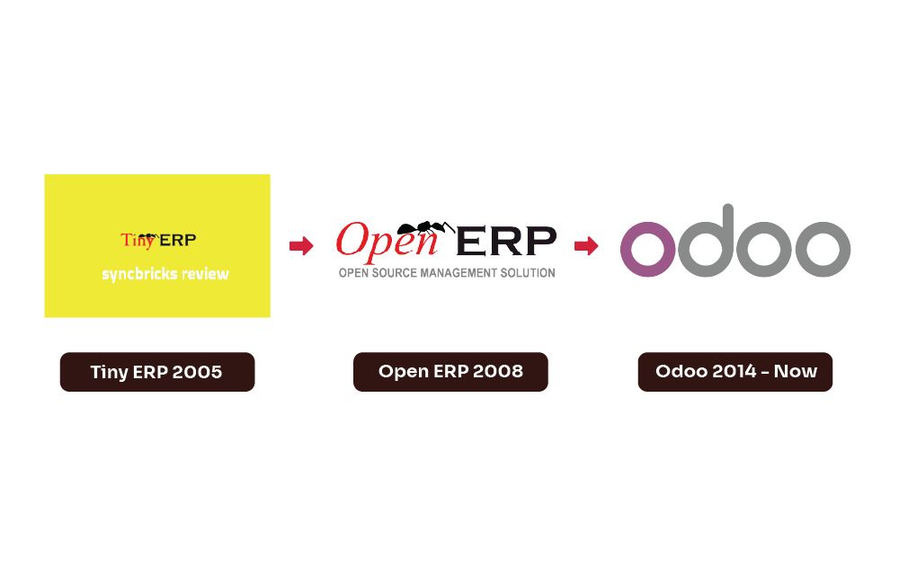 lịch sử phát triển odoo