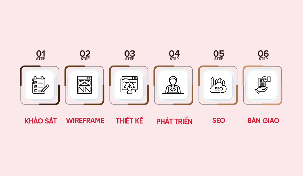 thiết kế website giá rẻ