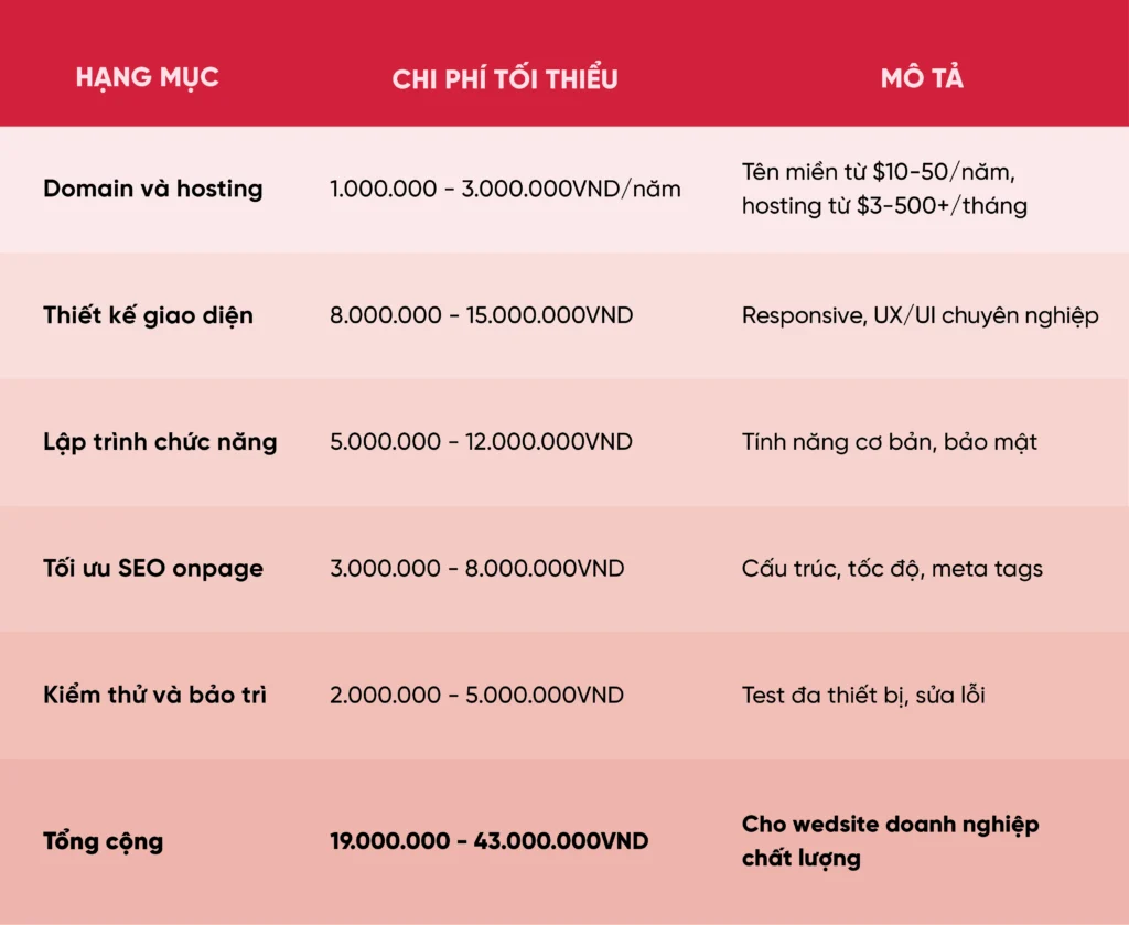thiết kế website giá rẻ