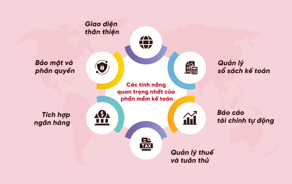 phần mềm kế toán
