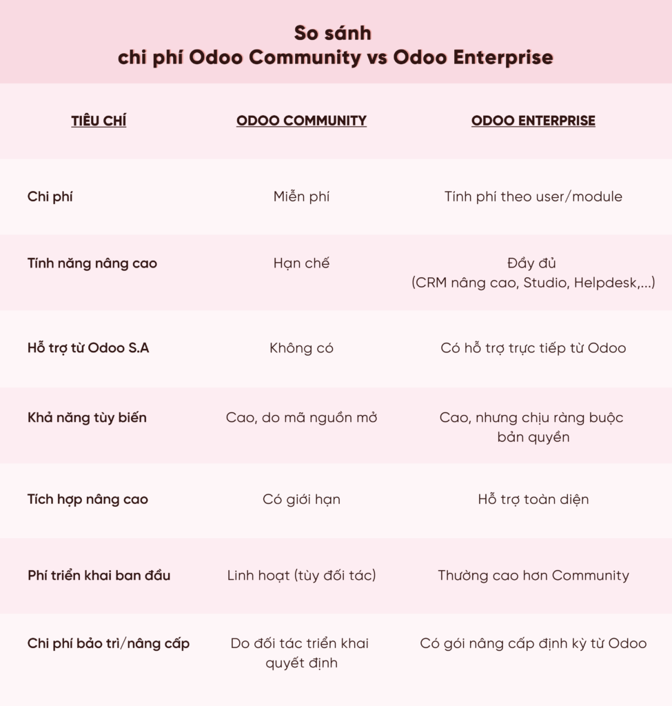 triển khai odoo
