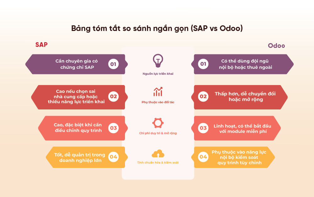 phần mềm sap erp
