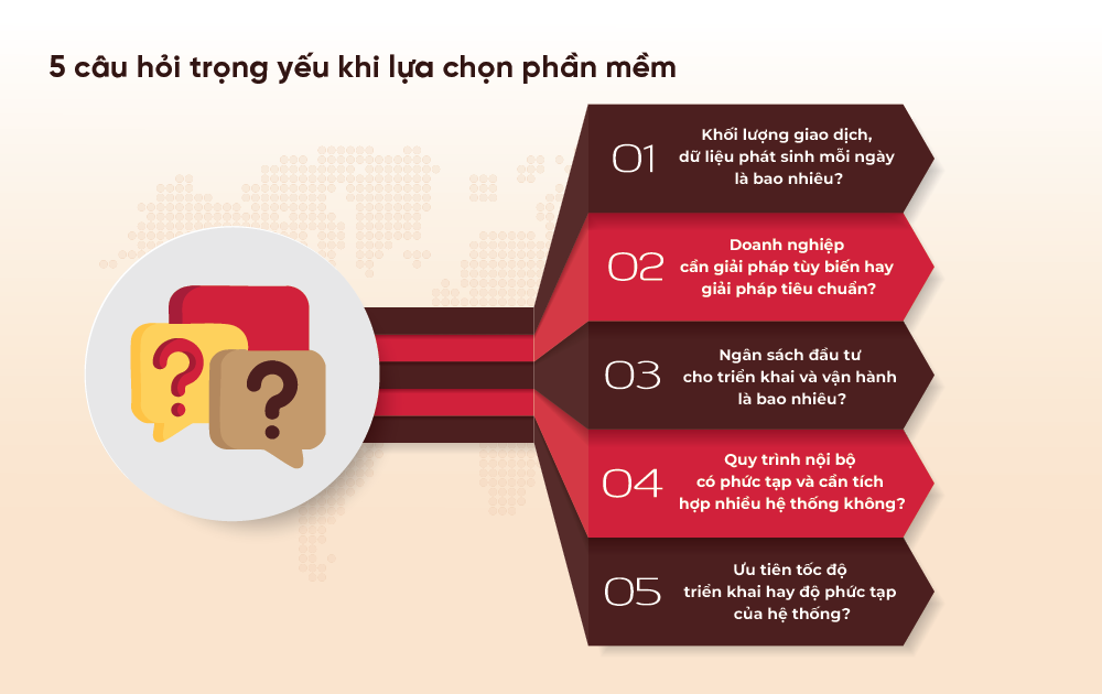 phần mềm sap erp